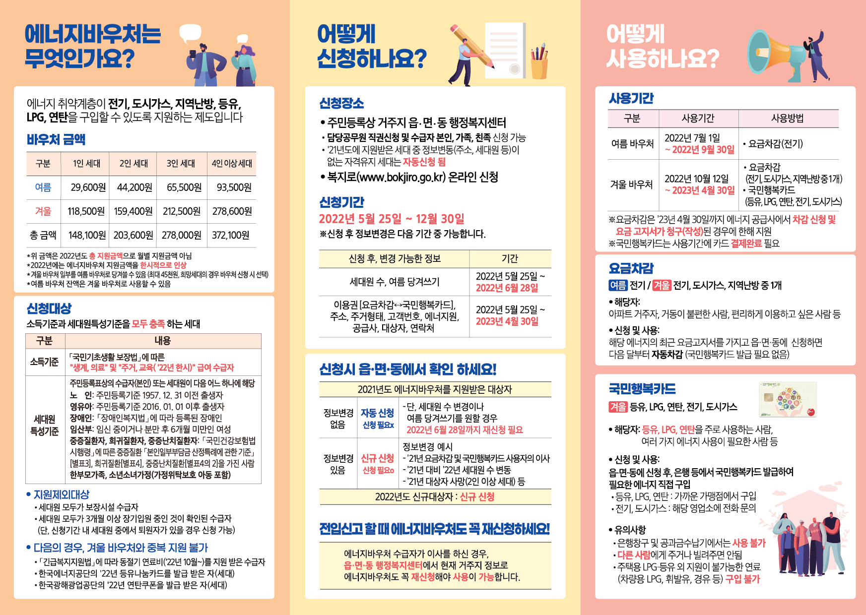 [ì²¨ë¶€2]2022ë…„ë„ ì—ë„ˆ